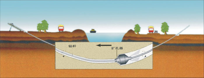 穿山热力施工武汉非开挖